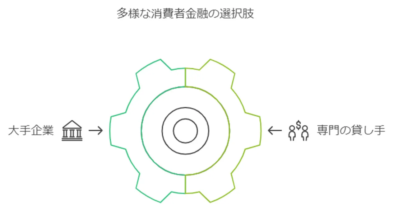 合法な中小消費者金融から借入れる