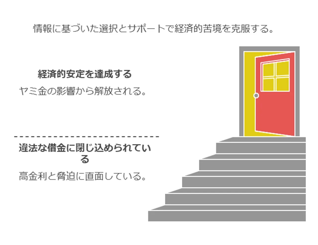 もしヤミ金から借りてしまったら：対処法