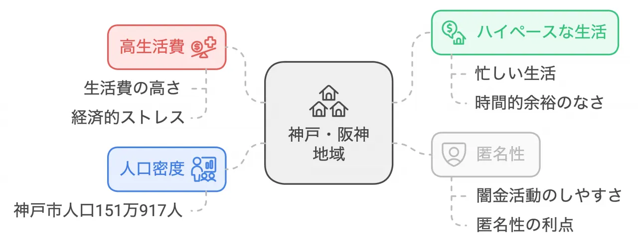 1 神戸・阪神地域（摂津国）