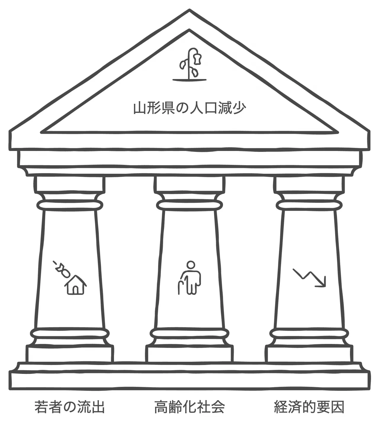 山形県の人口減少