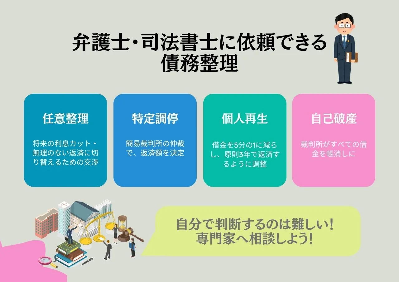 弁護士や司法書士に依頼できる債務整理