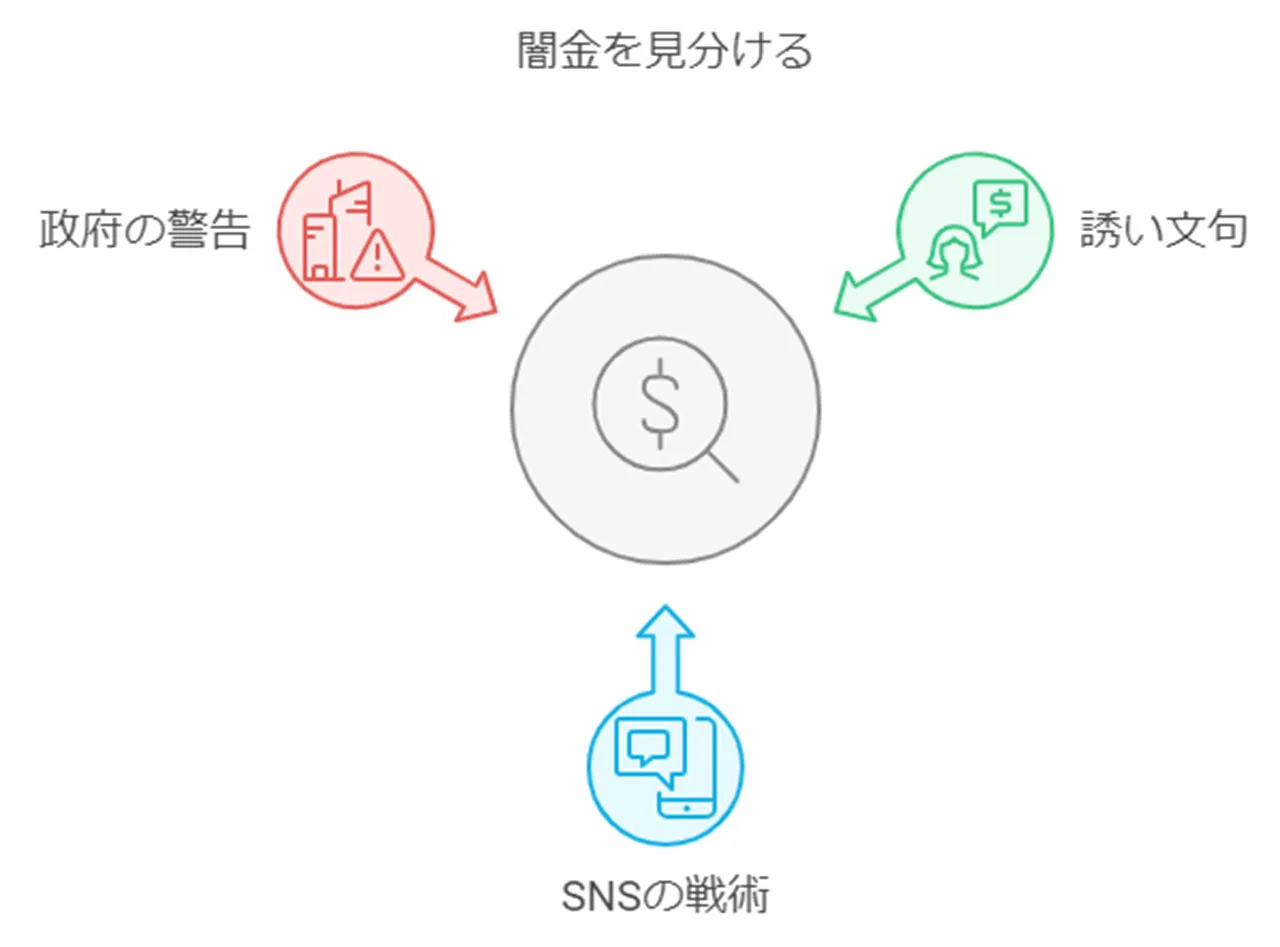 闇金の見分け方