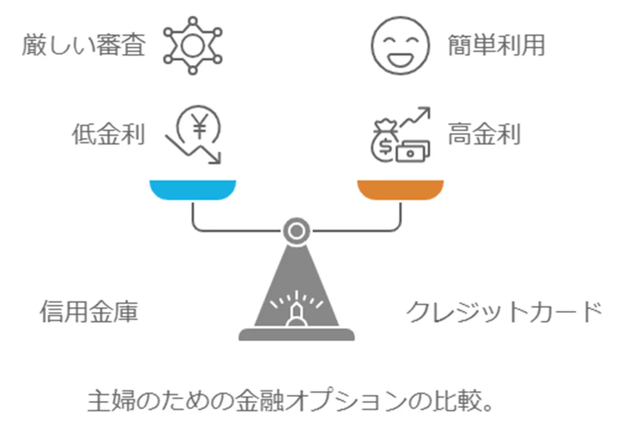 信用金庫やクレジットカードのキャッシング