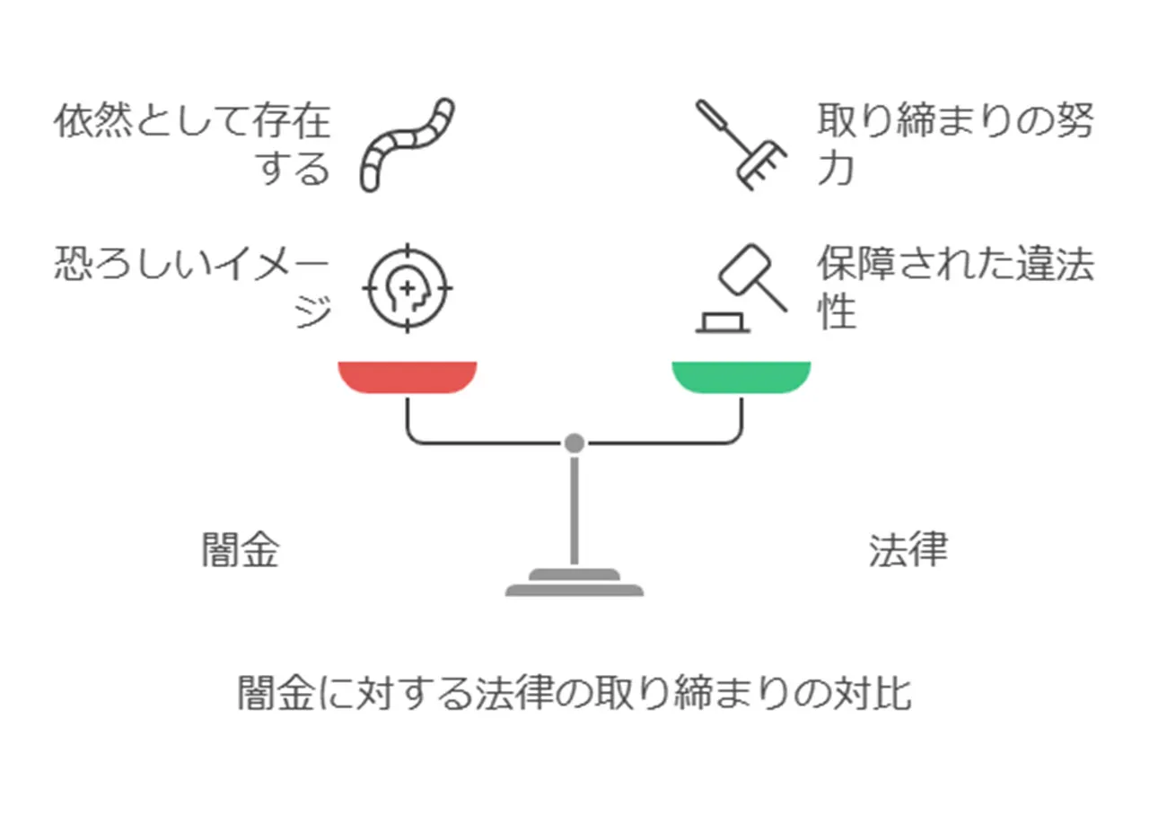 闇金の違法性と取り締まりの現状