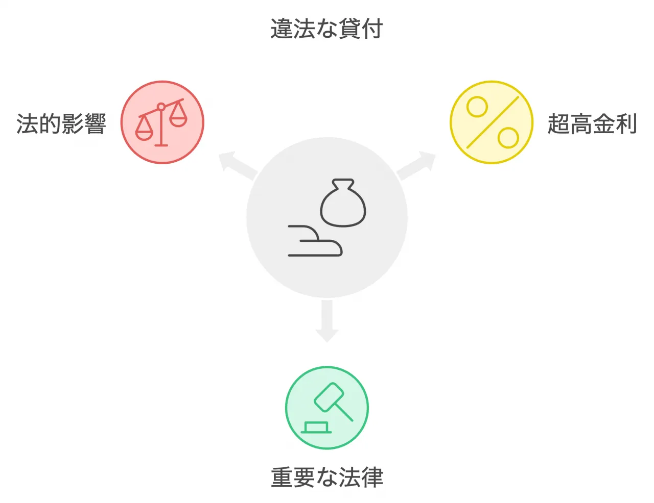 まず、闇金融とは何か。