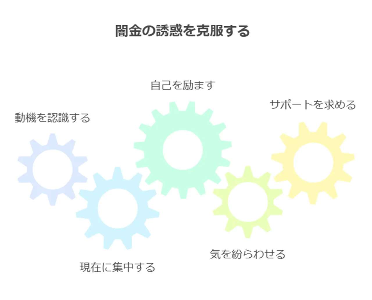 闇金への誘惑を断ち切る方法：心理的アプローチ