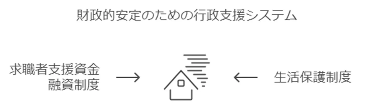 消費者金融ではない行政の力を借りる