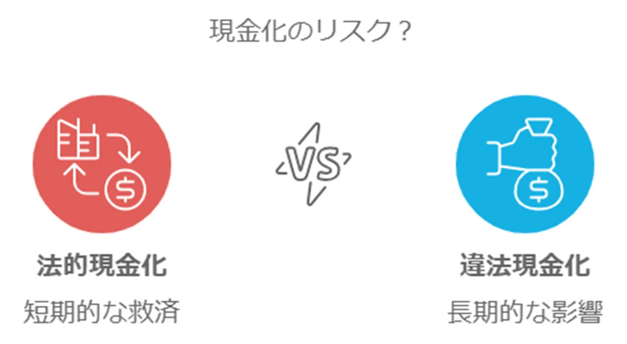 法的リスクと信用への影響