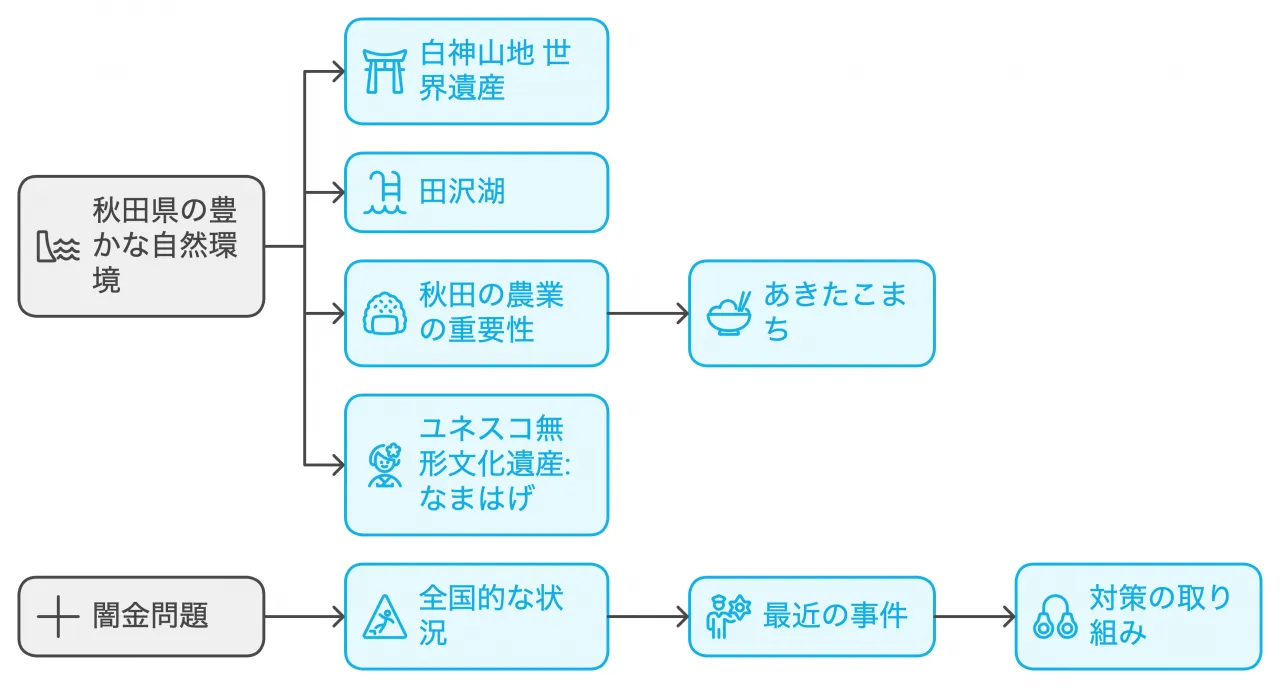 豊かな自然環境