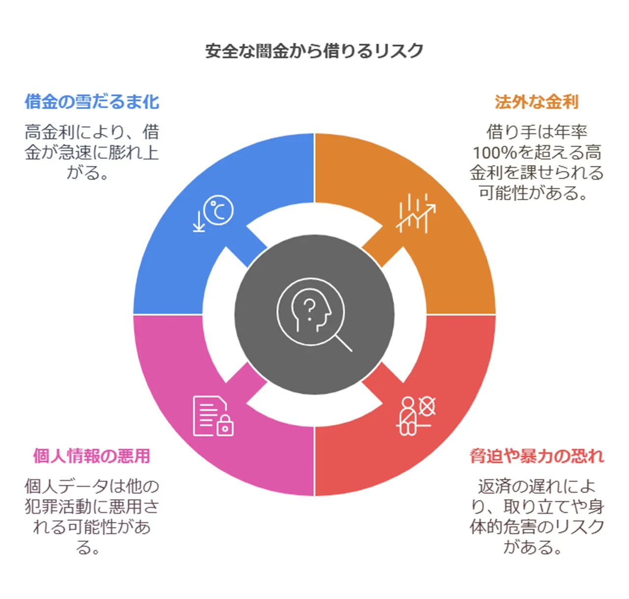 「安全なヤミ金」から借りることのリスクと代償