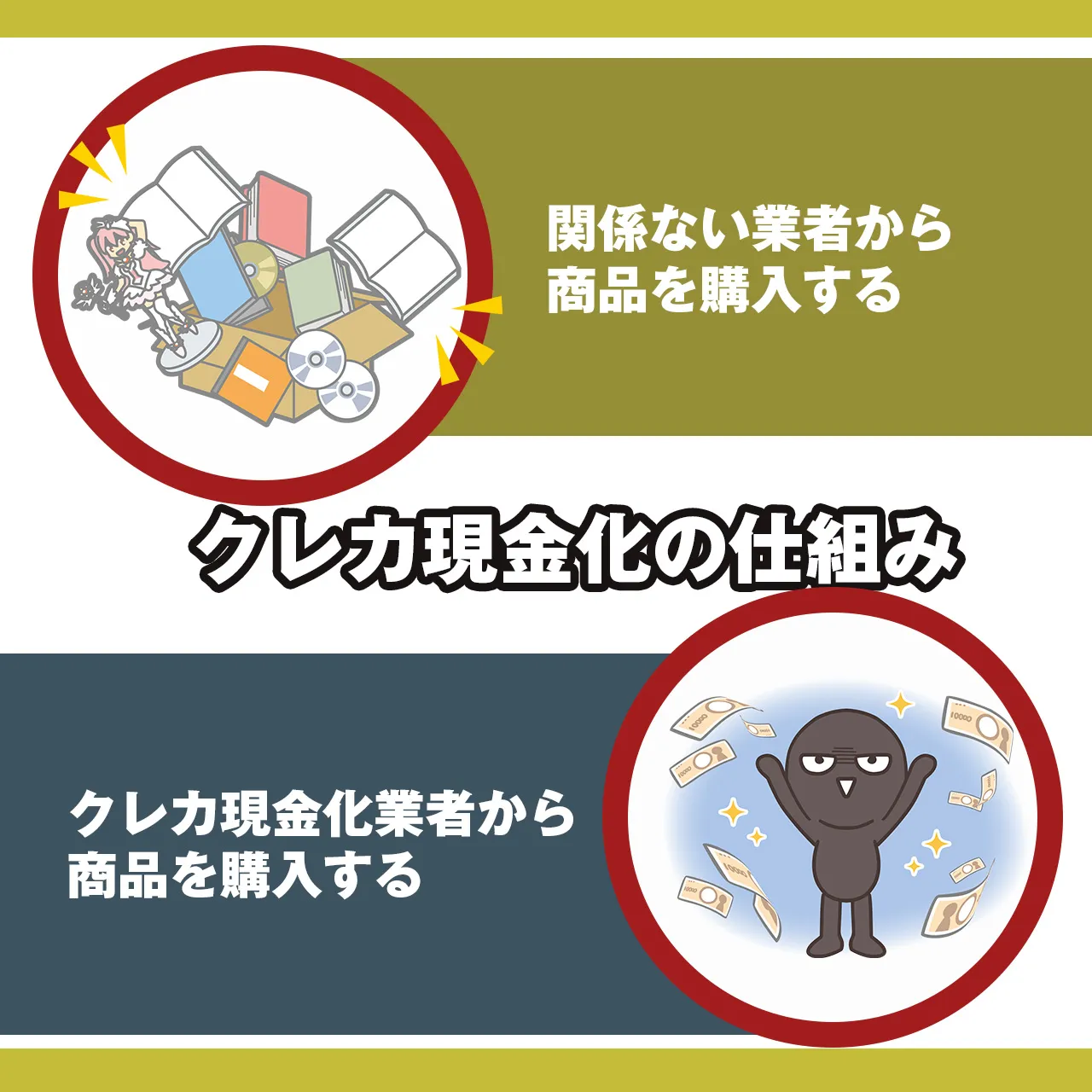 クレジットカード現金化の仕組み