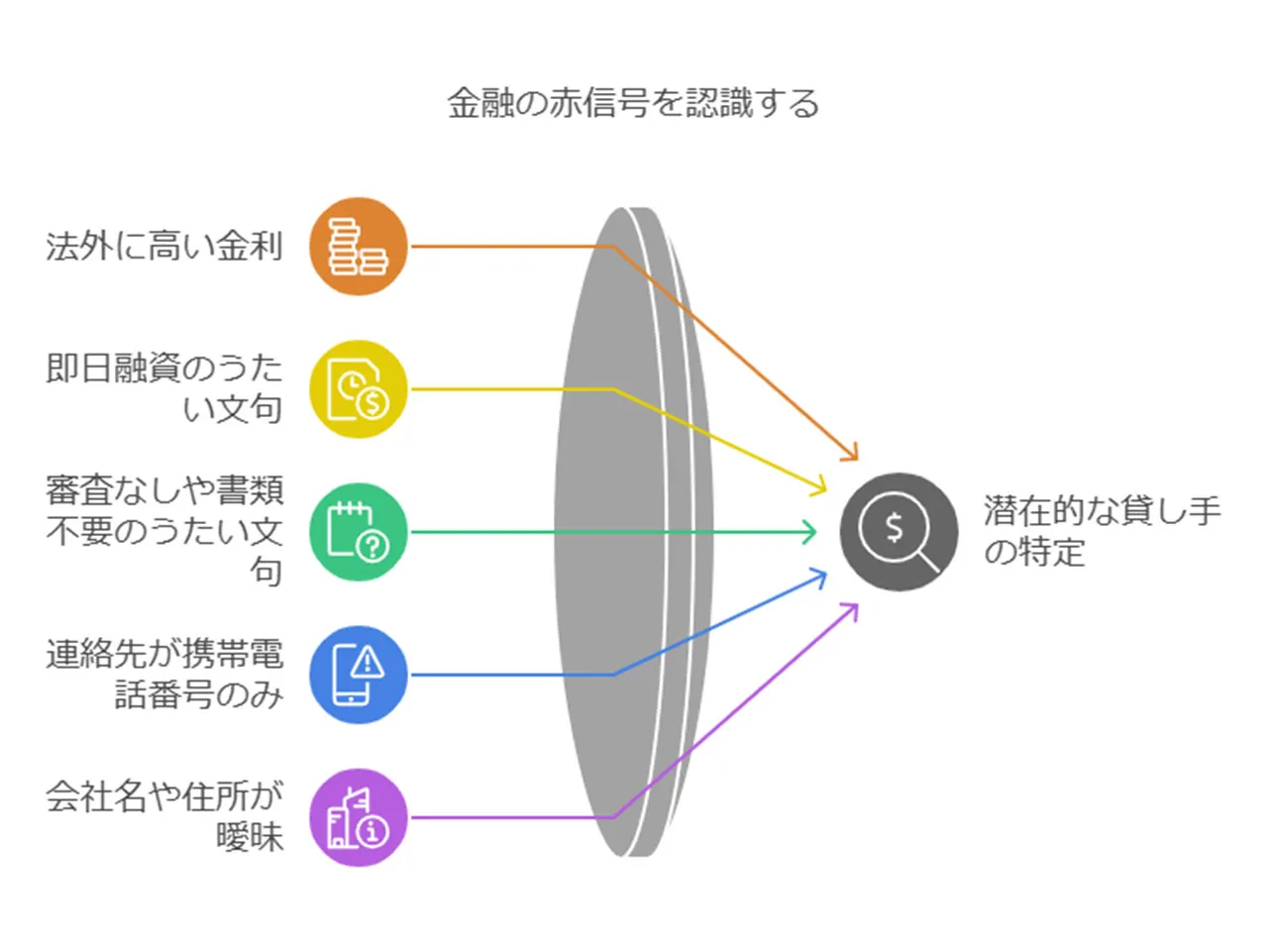 闇金の勧誘や広告を見分ける方法