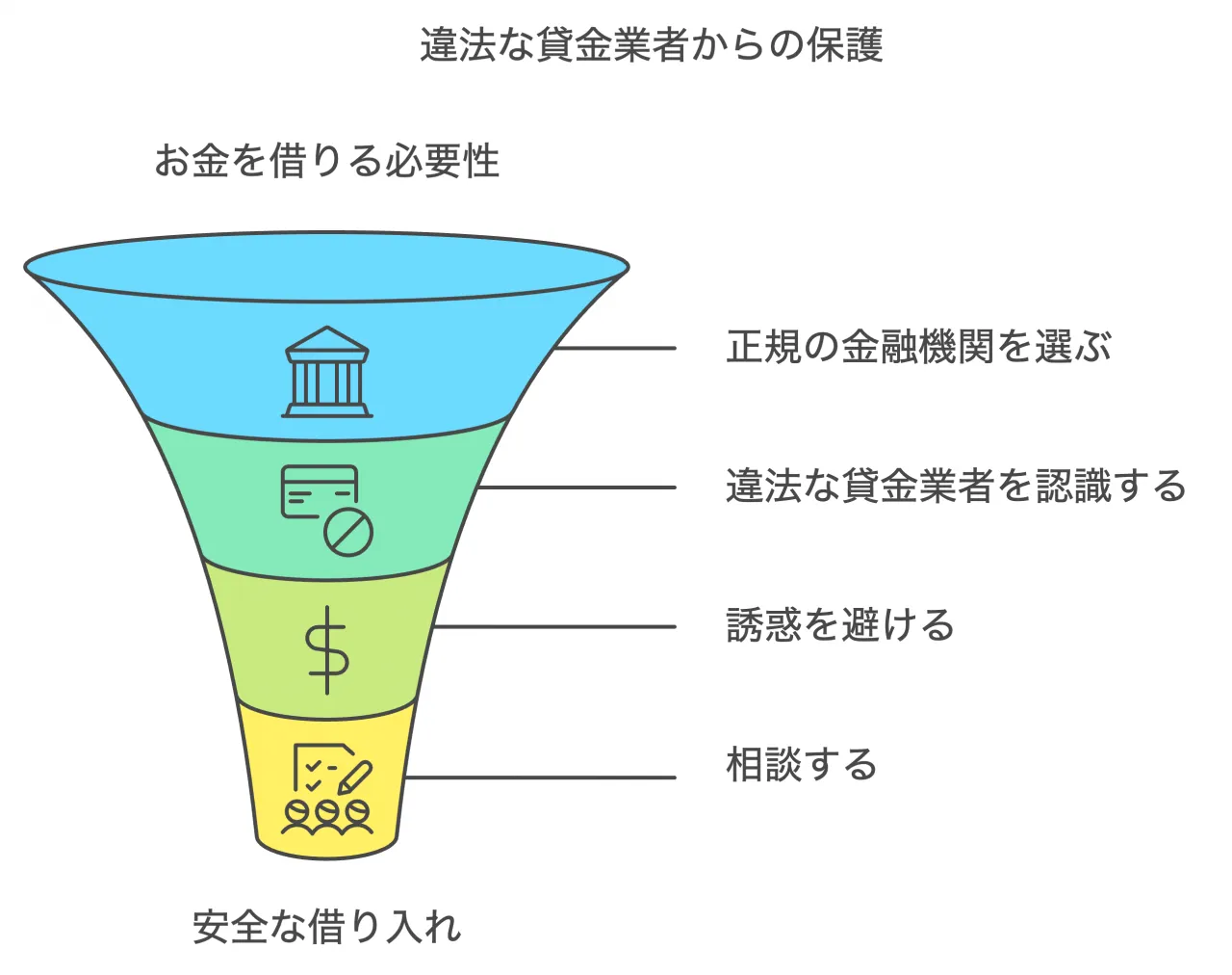 違法な貸金業者からの保護