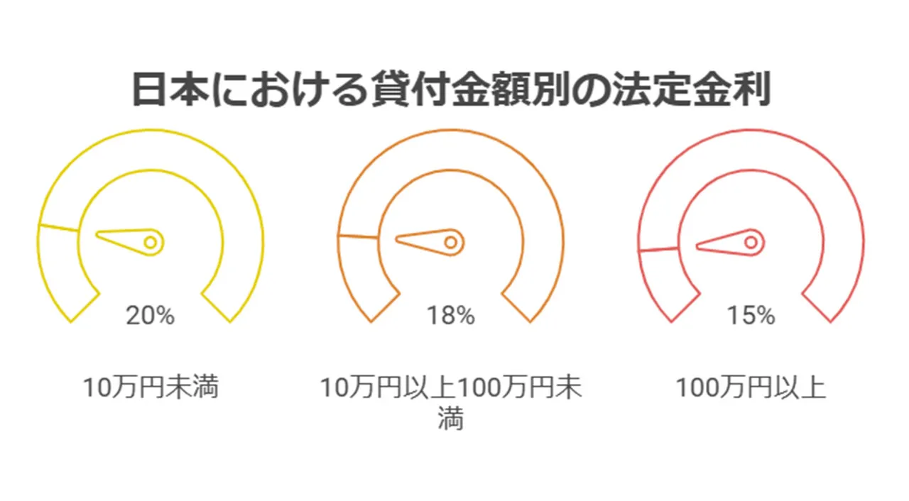 法外な金利と返済の困難さ