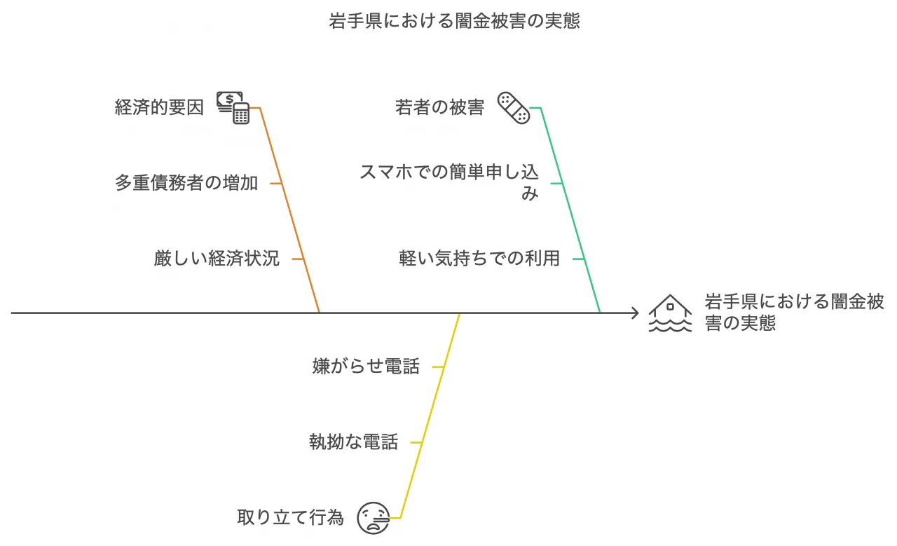 被害の特徴と傾向