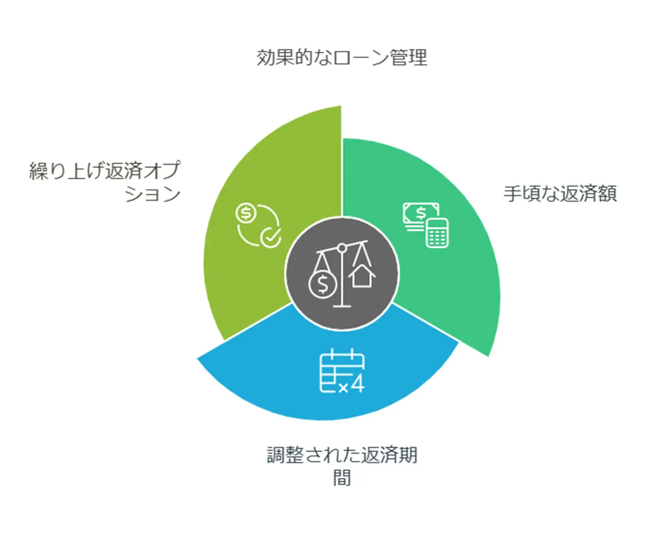 金利の上限と返済計画