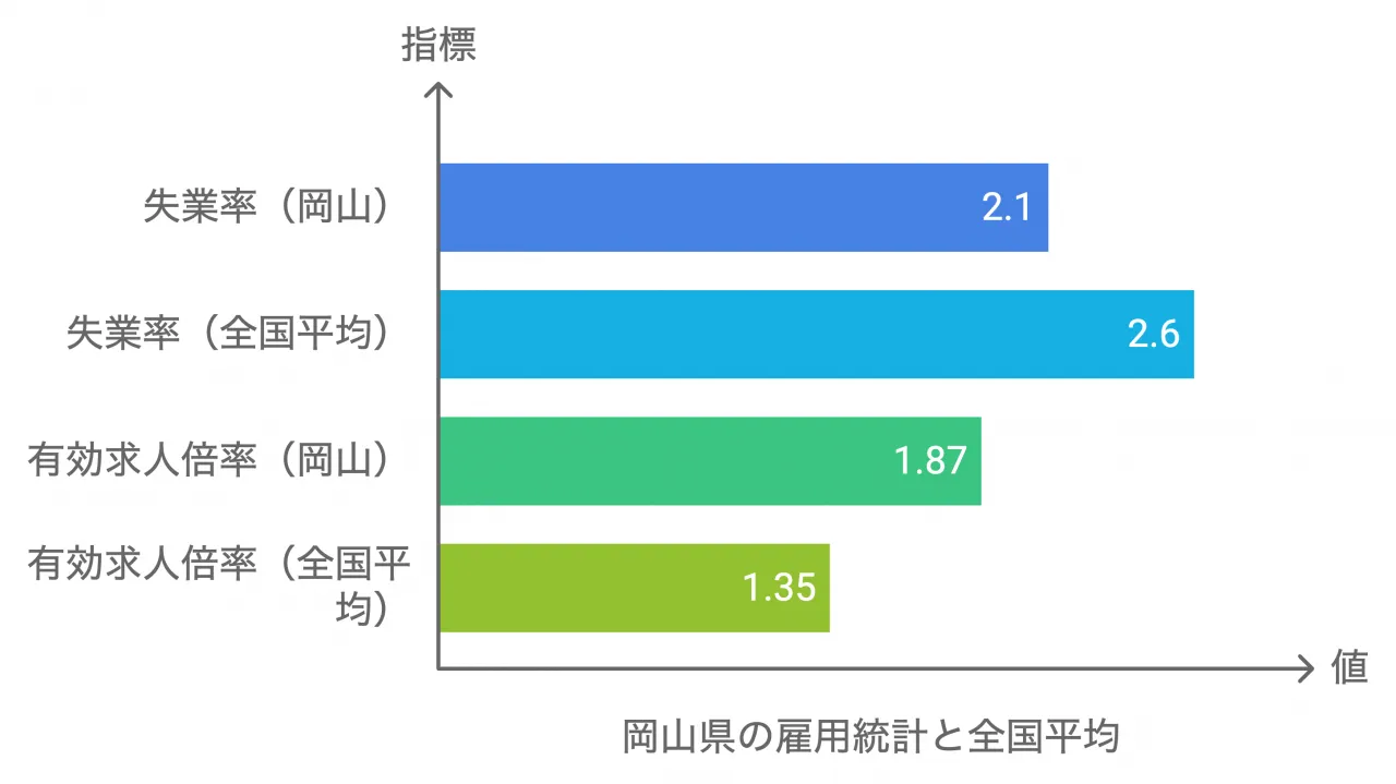 岡山県の雇用・労働環境