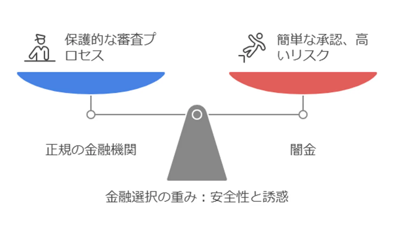 正規金融機関での審査落ちの経験