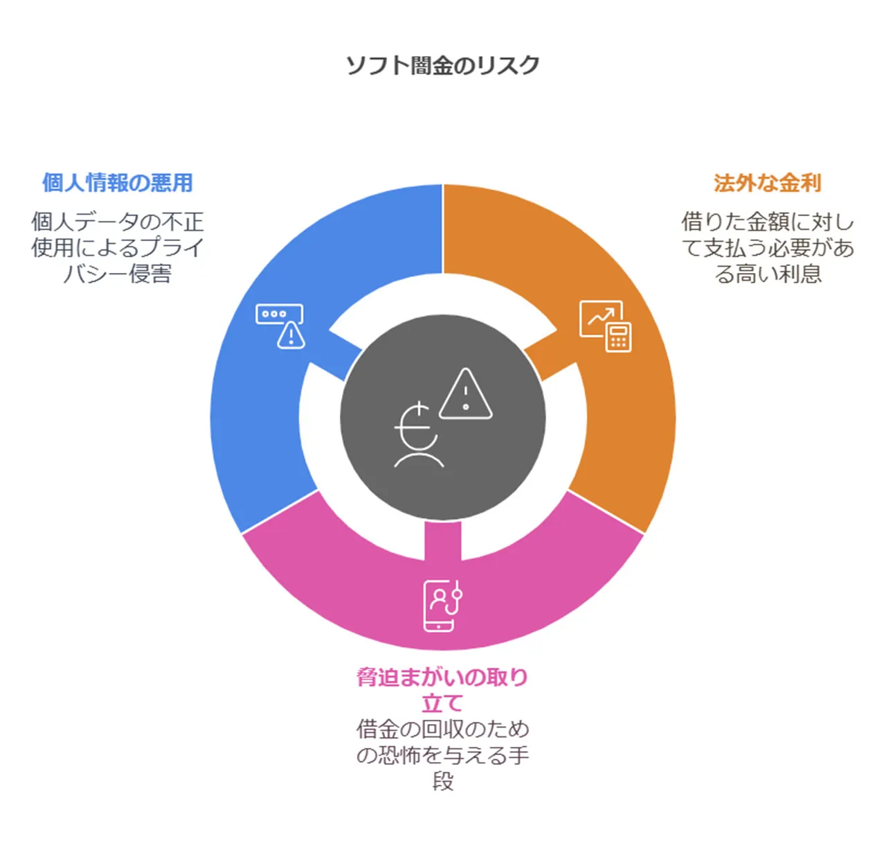 厳しい取り立てと個人情報流出のリスク