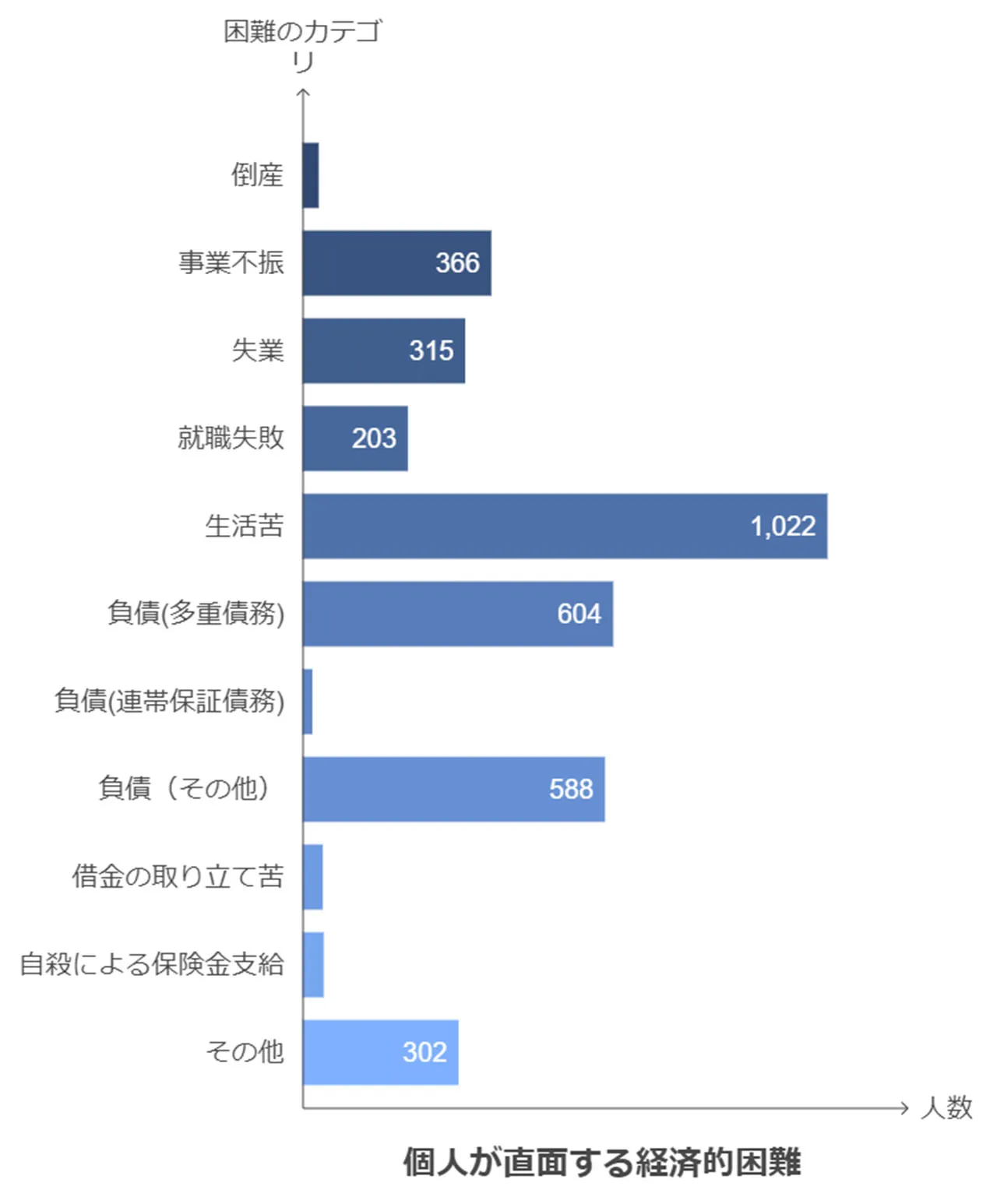 経済的な自死