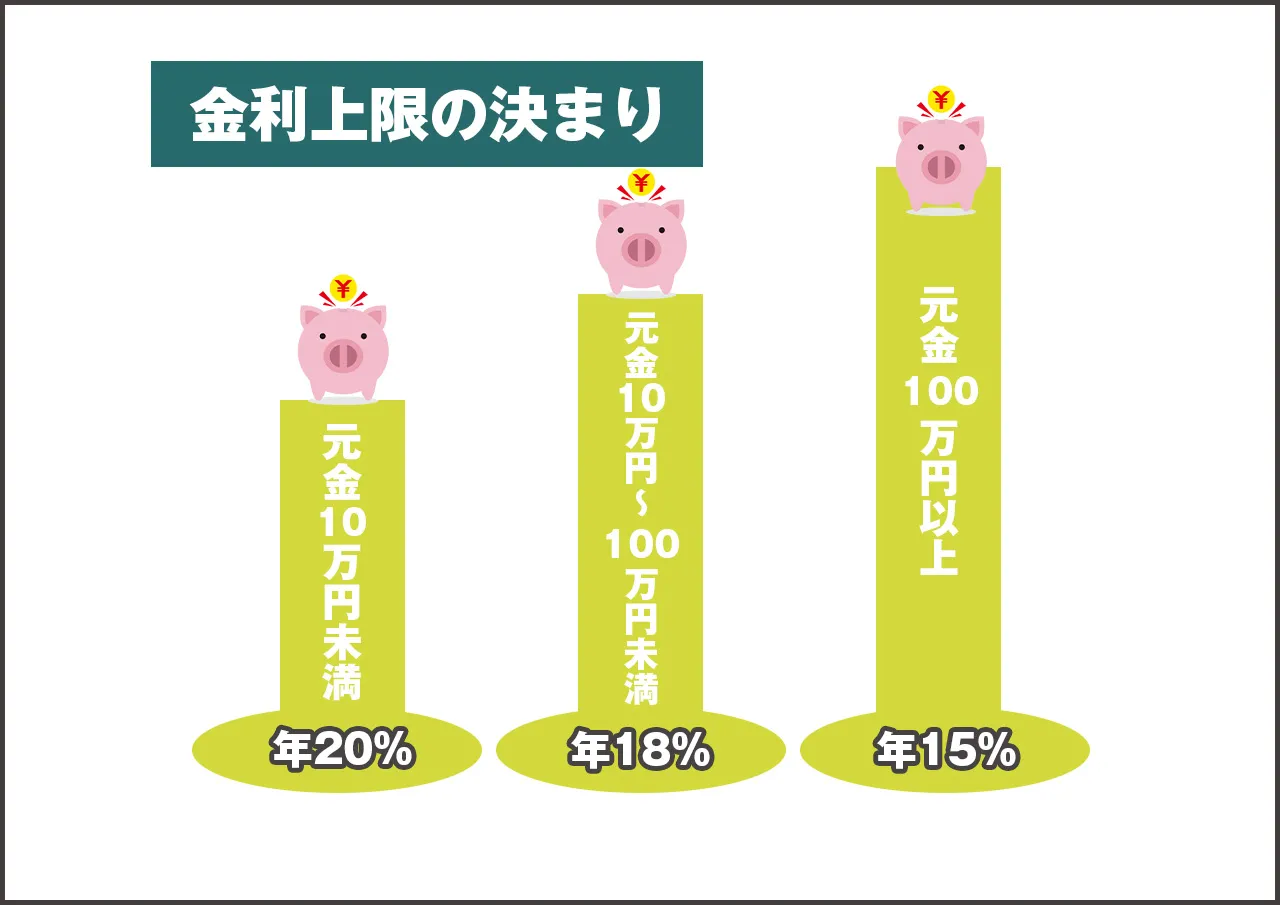 金利上限