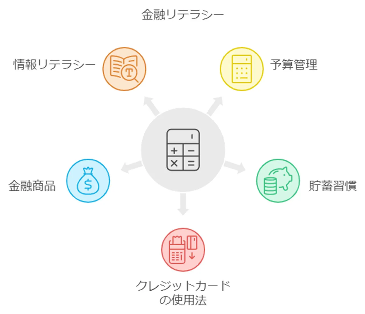 金融リテラシーの向上