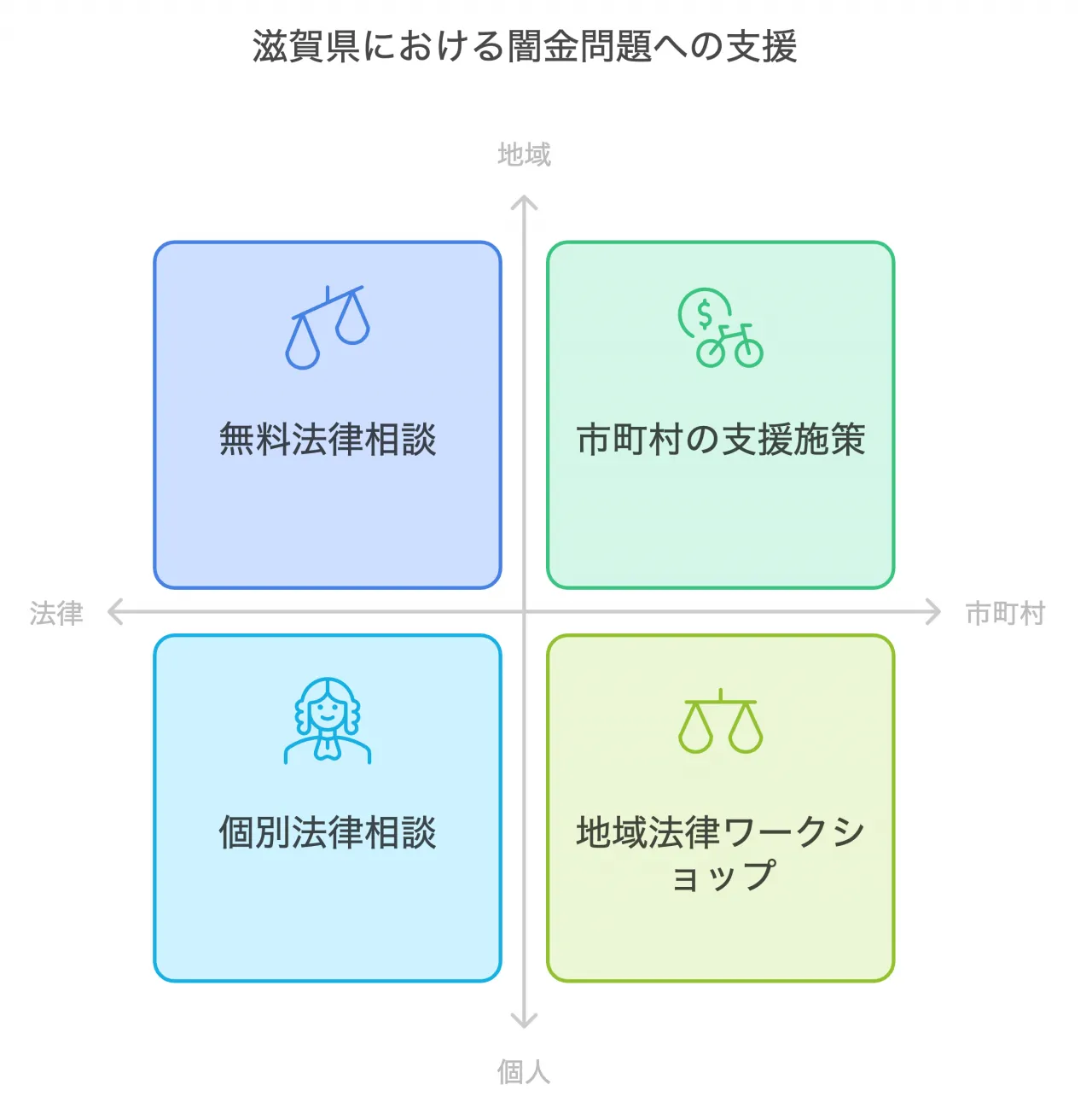 滋賀県における闇金問題への支援