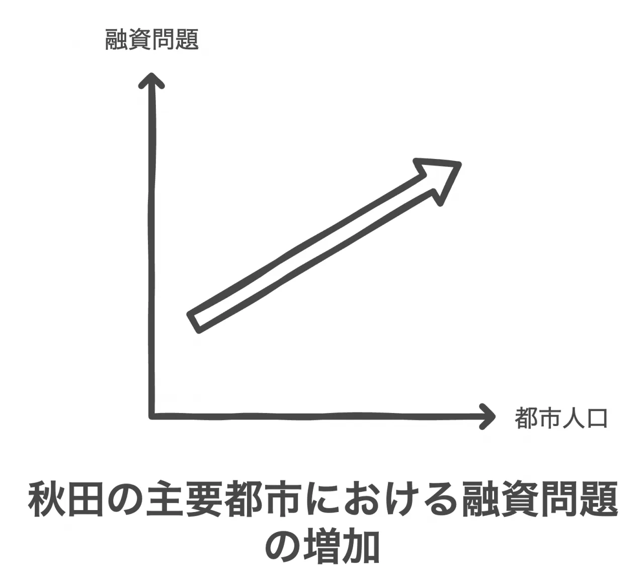 秋田県の主要都市における闇金問題