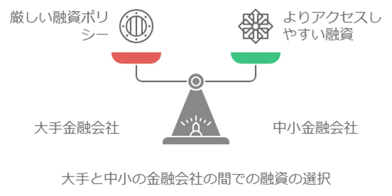 中小消費者金融から借入をする