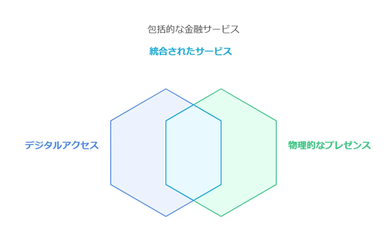 アコムの会社概要と沿革