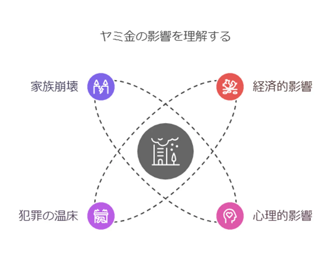 社会問題としてのヤミ金と金貸し業界への影響