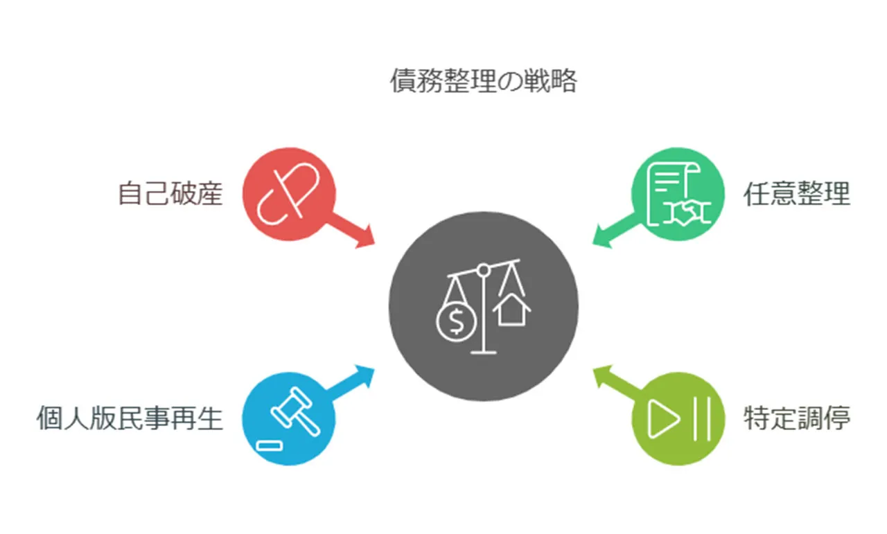 債務整理や個人再生：借金問題解決の正攻法