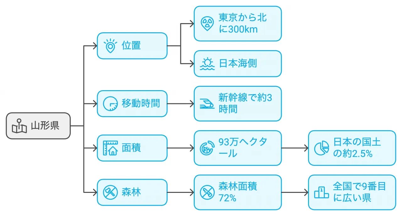 地理的特徴と自然環境