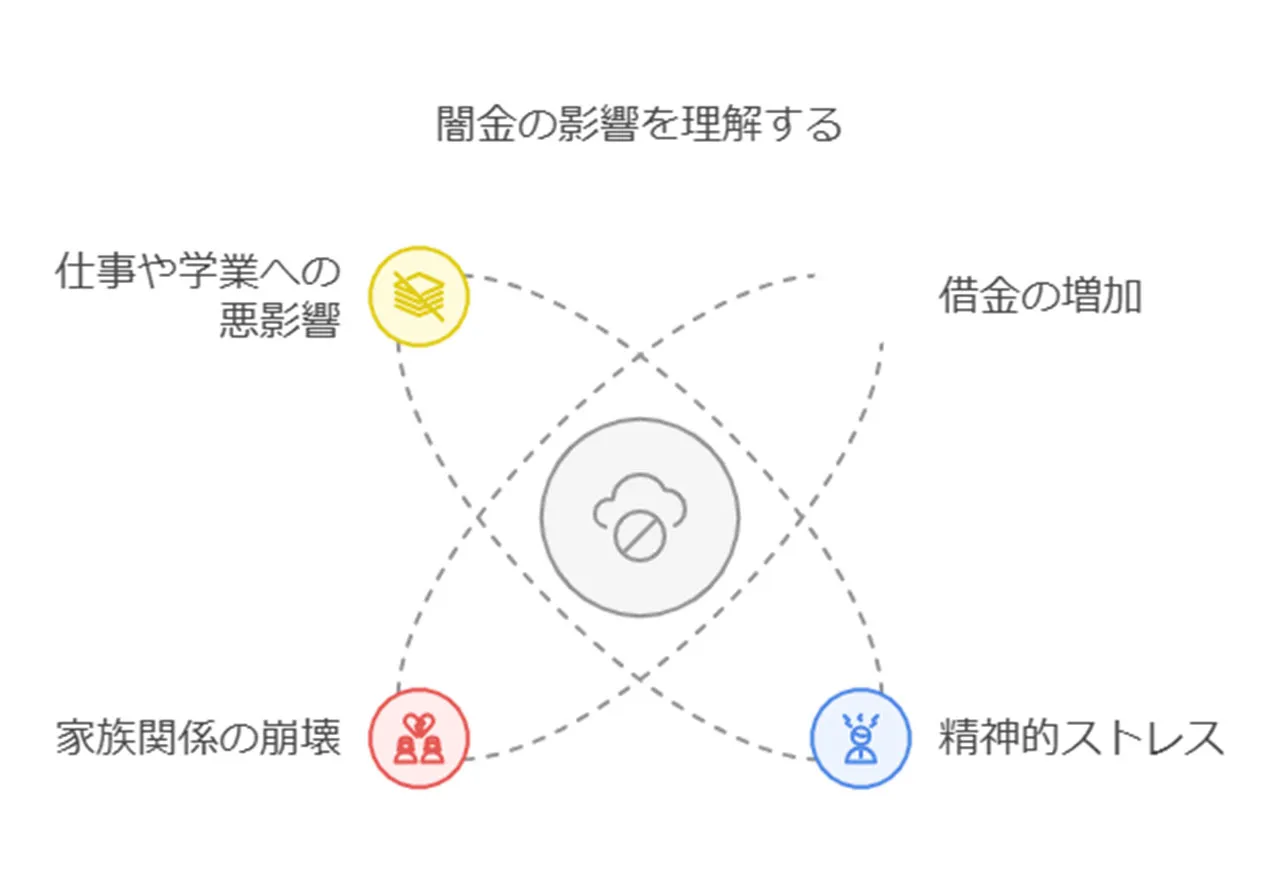 闇金被害の実態と深刻さ