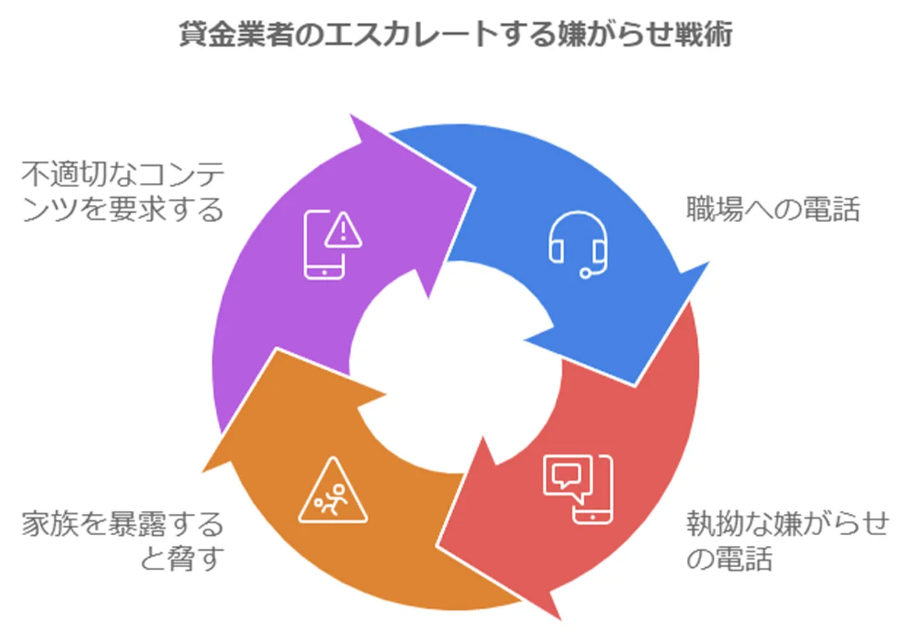 取り立ての実態と精神的ダメージ