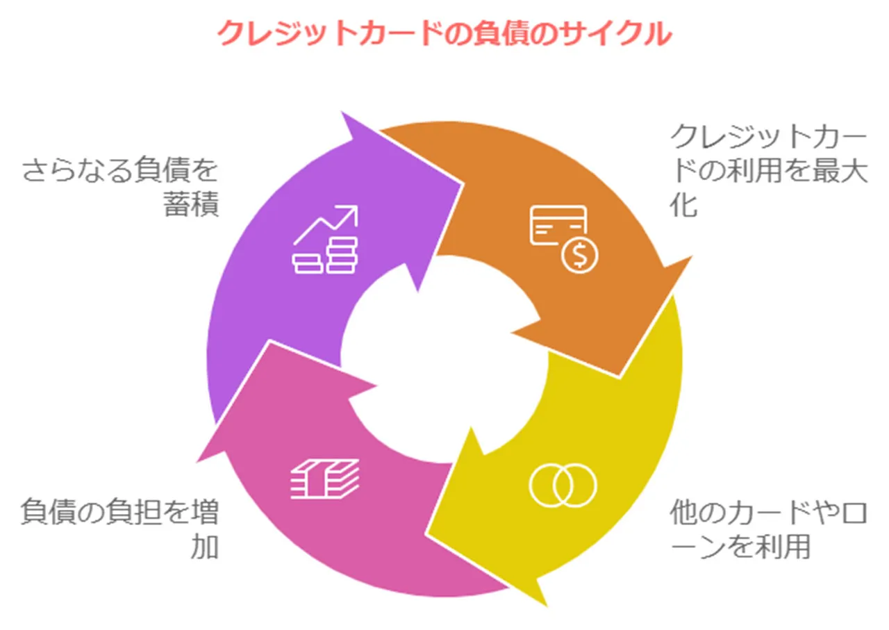 多重債務に陥るメカニズム