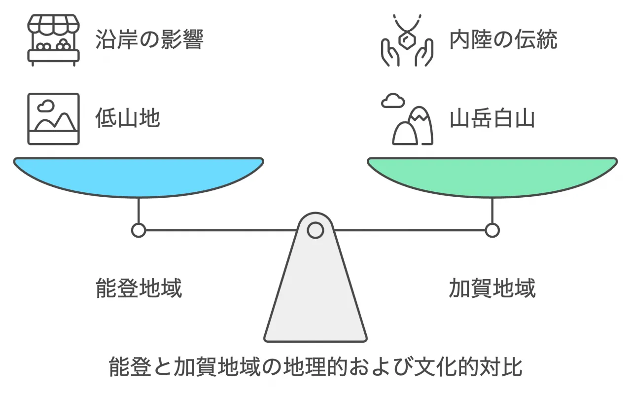 石川県の概要と地理的特徴