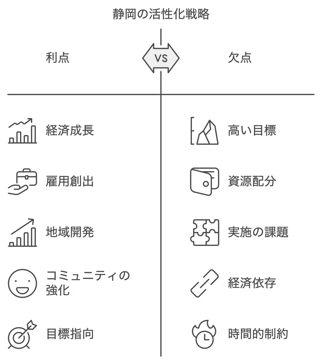 静岡の活性化戦略