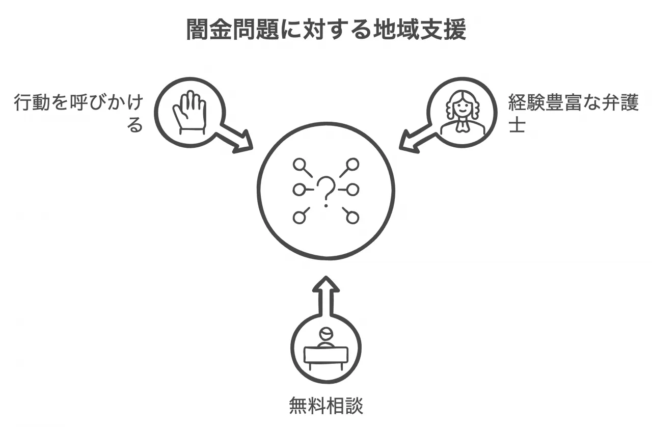 闇金問題に対する地域支援