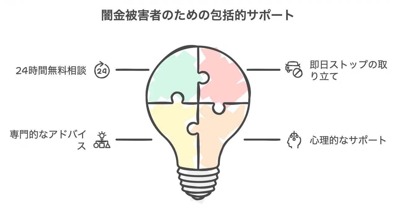 闇金被害者のための包括的サポート