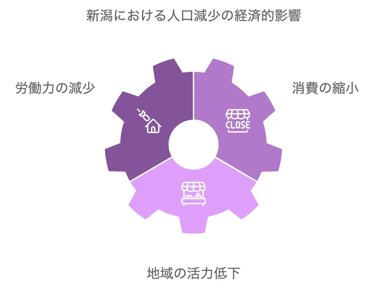 新潟における人口減少の経済的影響