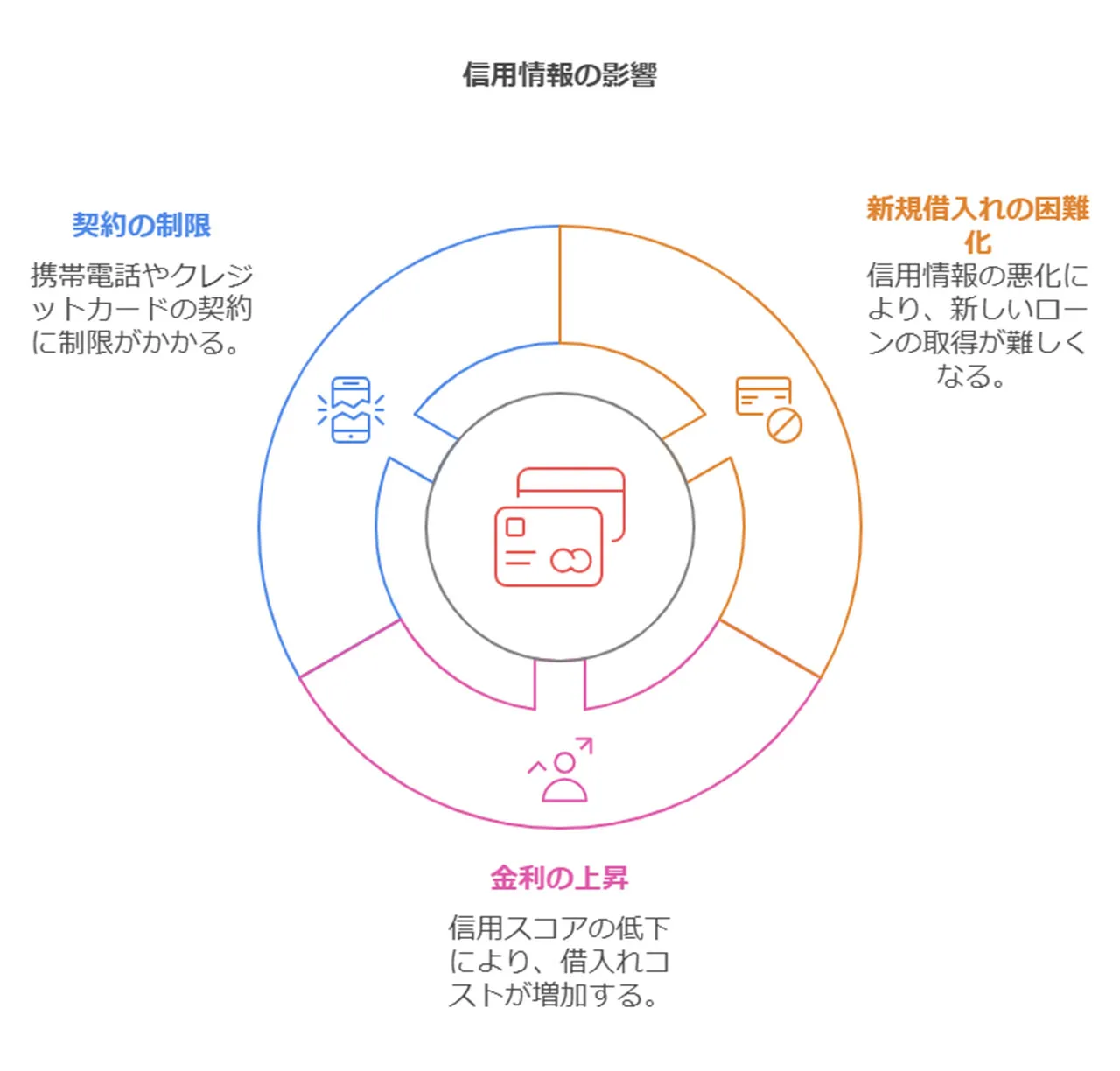 消費者金融のブラックリストの真実：影響と回避方法