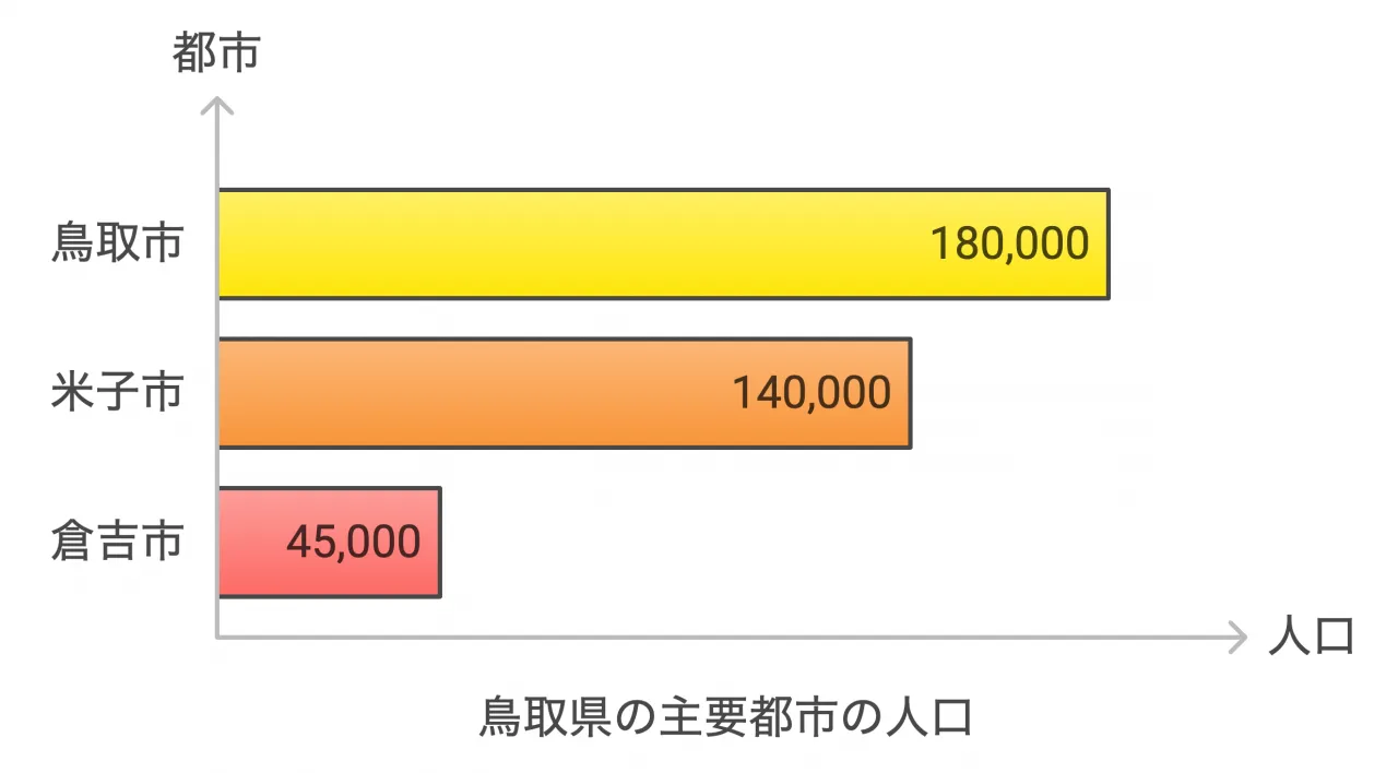 主要都市の紹介