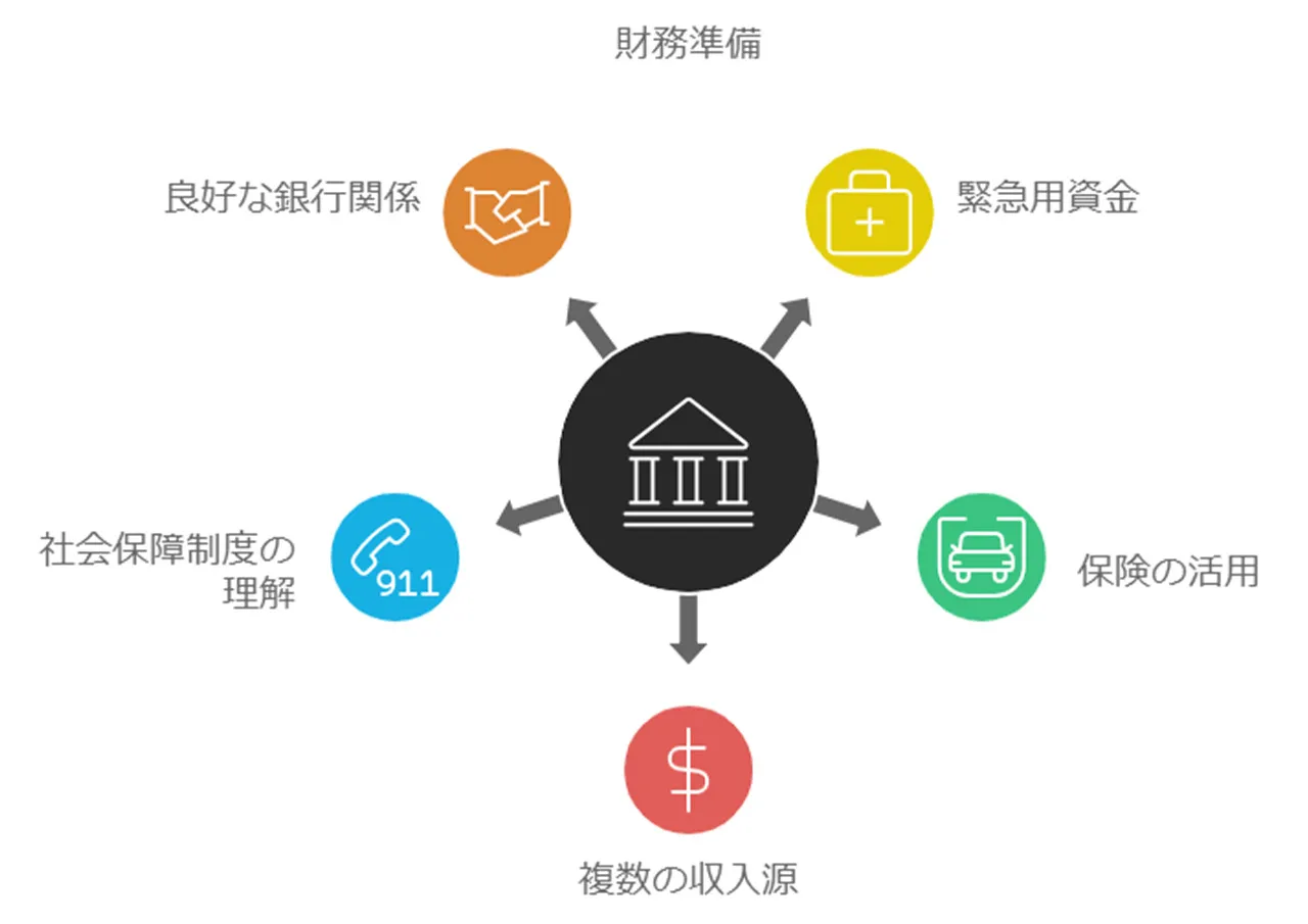 緊急時の資金準備と対策