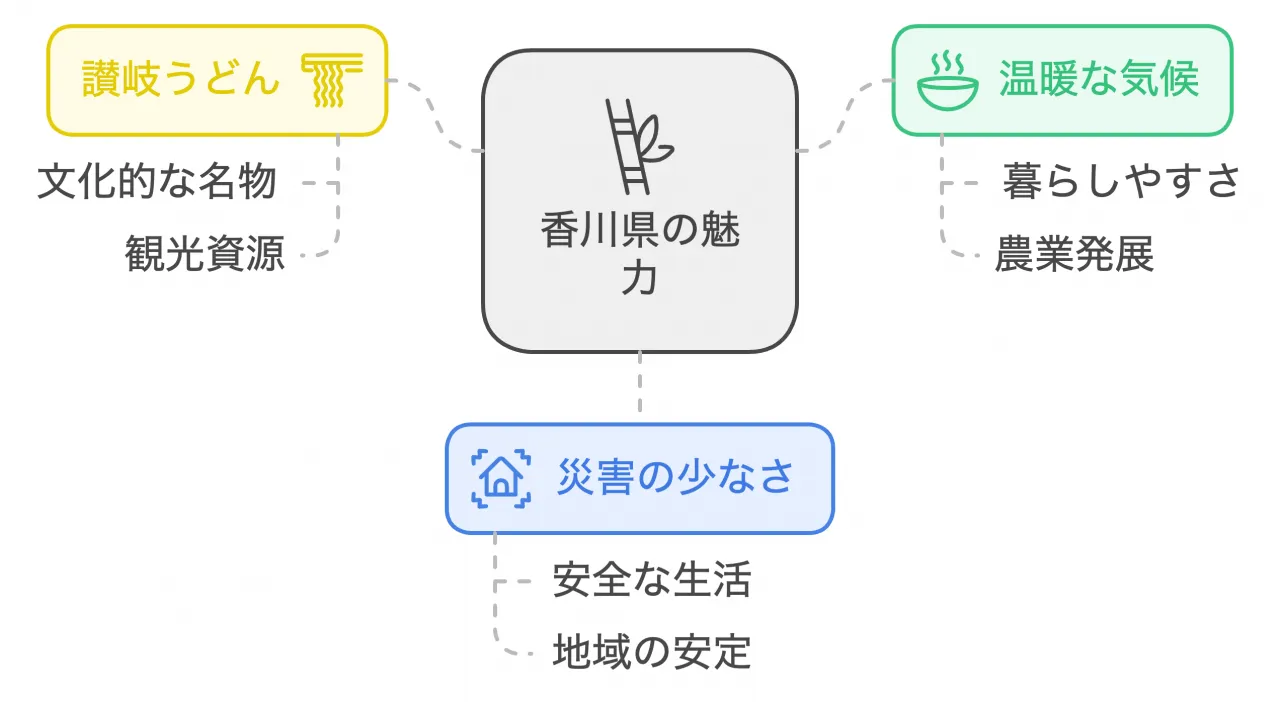 香川県の魅力