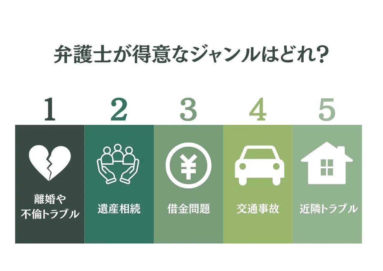 弁護士が得意なジャンル