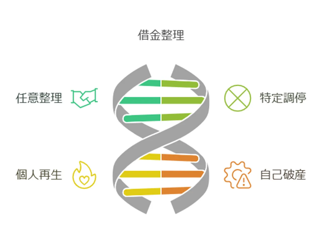 債務整理の具体的な方法と手順