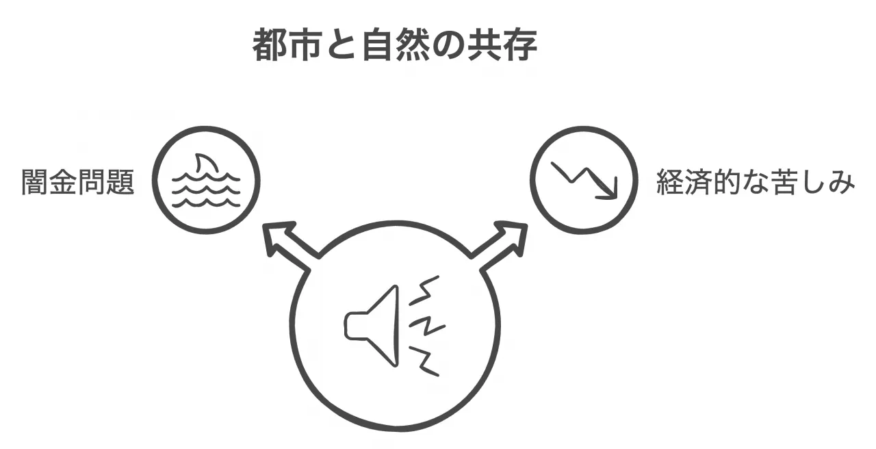 都市と自然の共存