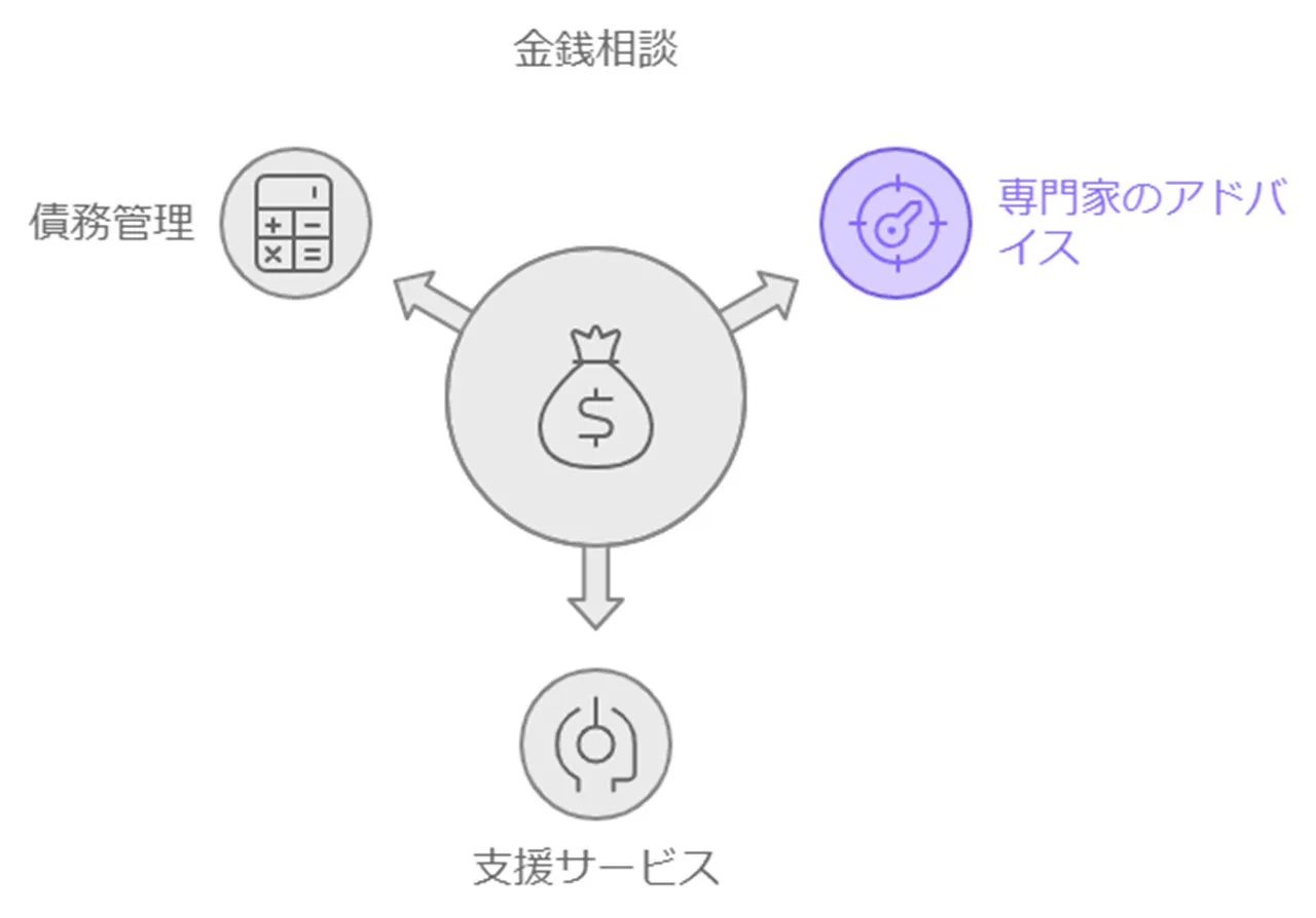 相談窓口の活用方法