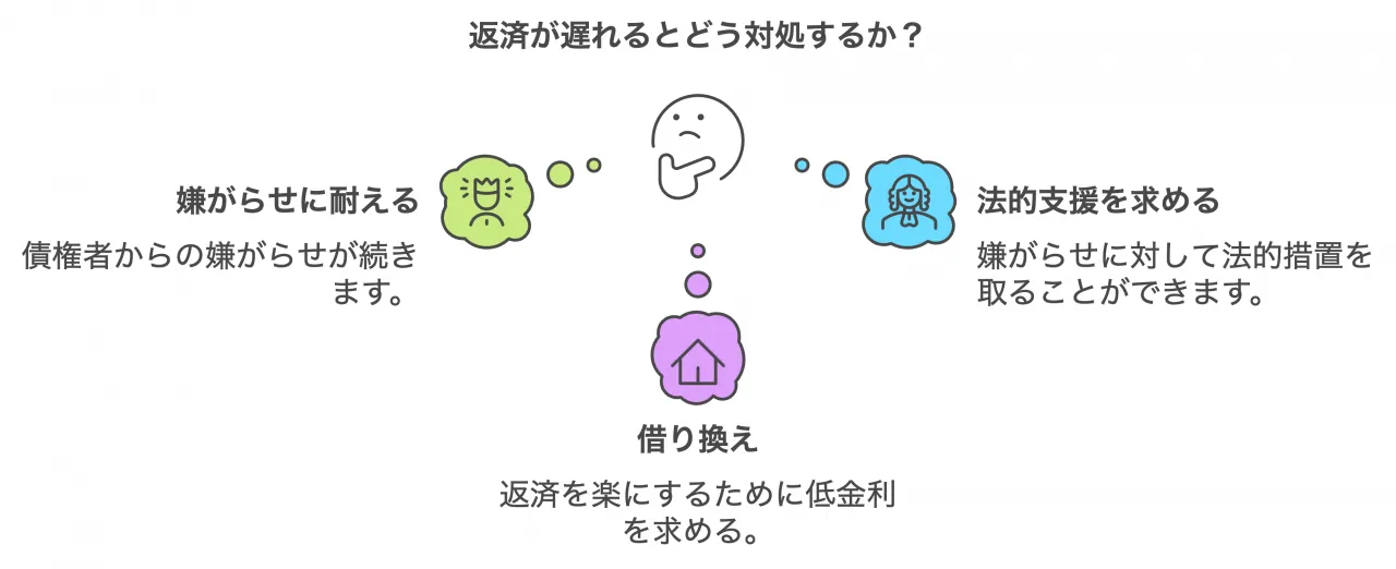 鳥取県における闇金被害の特徴